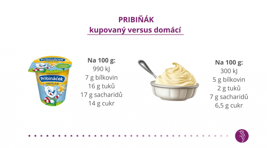 Výživa a hubnutí Lenka Vymlátilová_pribinacek zravejsi domaci